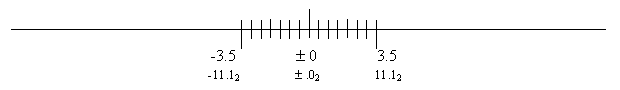 Grafik einer Zahlengerade beim Festpunkt-Zahlensystem für N=4 und k=-1