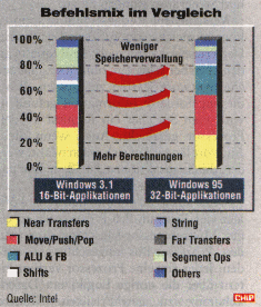 Befehlesmix im Vergleich