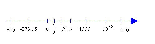  0,	1995,	1010,	-273.15,	1/3,	e... .
