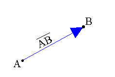 Grafik eines Vektors