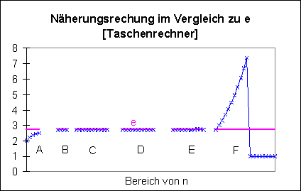 GrafikTaschenrechner Bereich A bis F