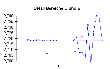 Detail Bereich D bis E