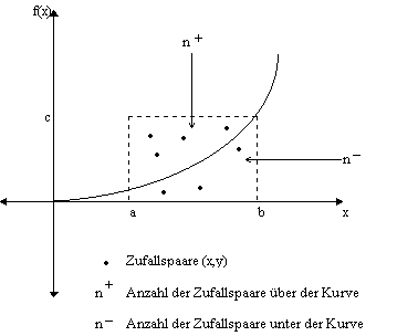 Grafik:Beschreibung
des Algorihmus