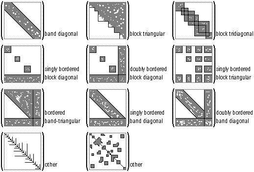 BILD NICHT DARSTELLBAR: Beispiele schwach besetzter Matrizen