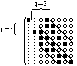 BILD NICHT DARSTELLBAR: Bandbreiten p & q