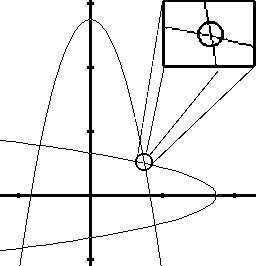 zwei Parabeln schneiden einander in vier Punkten