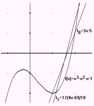 X hoch 3 Kurve mit 2 Sekanten